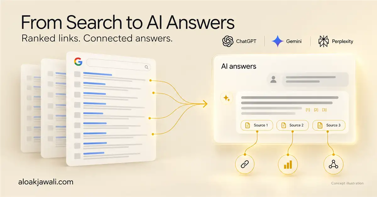 AI visibility tools by Aloak